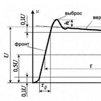 Jednostavan generator kvadratnog impulsa