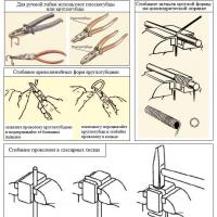 Šta se koristi za savijanje žice?