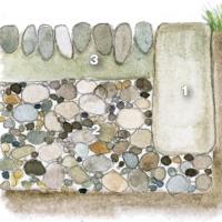 Grava: suena orgulloso o Cómo diseñar un mosaico de piedras Herramientas y materiales